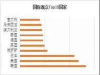 宁夏红晟迪建筑装饰工程有限公司
