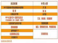 宁夏红晟迪建筑装饰工程有限公司